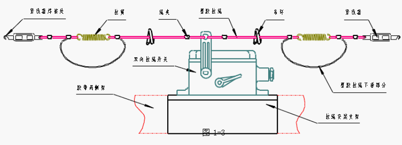 拉繩開關(guān)及附件的安裝圖