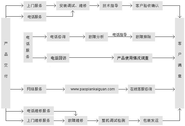 卓力跑偏開關(guān)維修流程