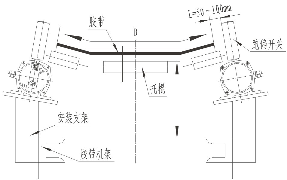 ZGPP-12-30兩級跑偏開關(guān)安裝圖