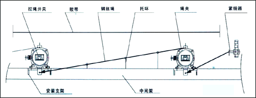 BLKT2-I/II型雙向拉繩開關(guān)接線方式