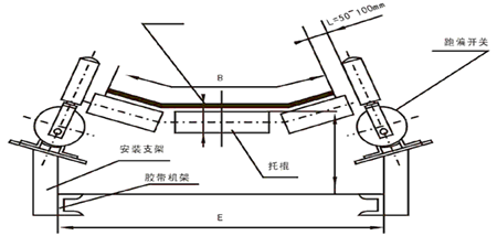 地址編碼兩級(jí)跑偏開關(guān)安裝