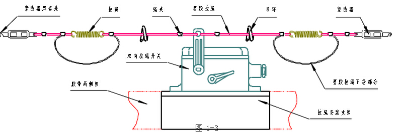 KLT1系列雙向拉繩開關(guān)及附件安裝