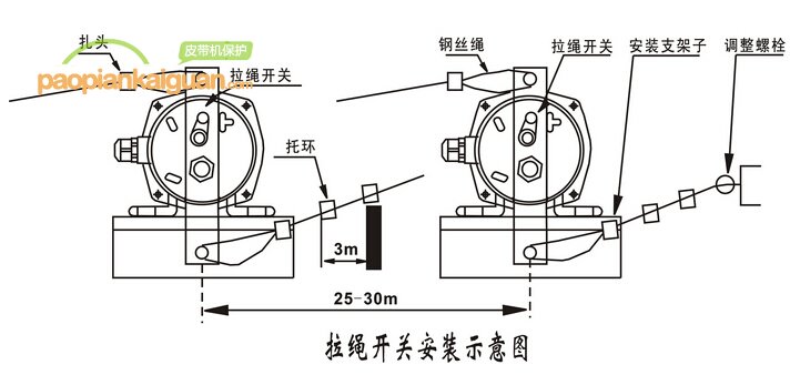 拉繩開關(guān)安裝示意圖