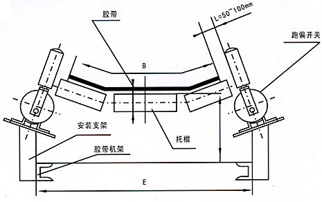 PPK2系列防爆型兩級(jí)跑偏開關(guān)安裝示意圖